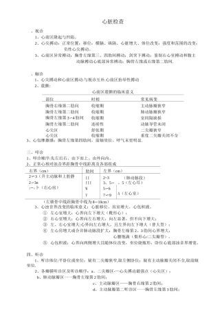 心脏的体格检查