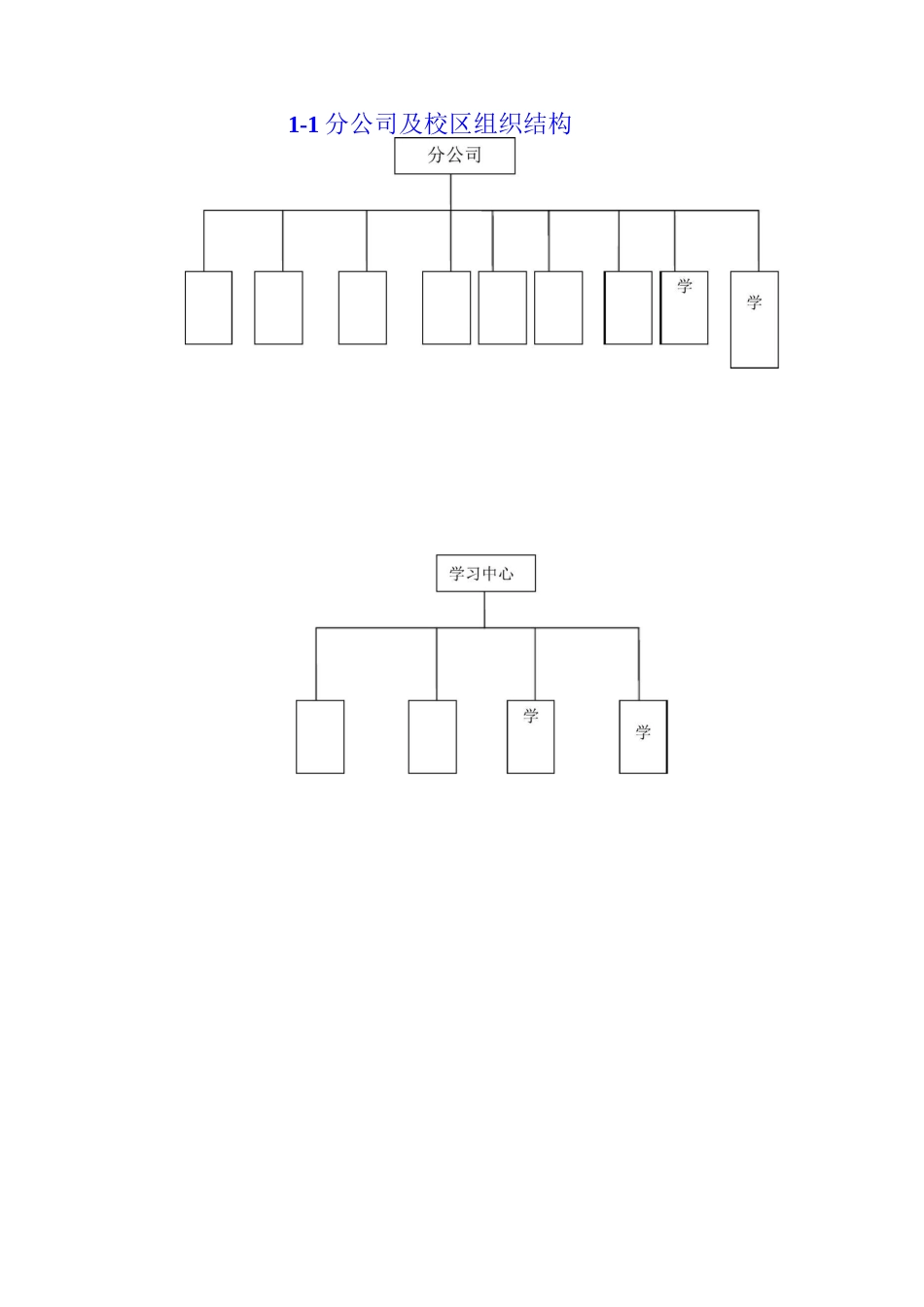 教育培训机构新教师入职培训大纲_第3页