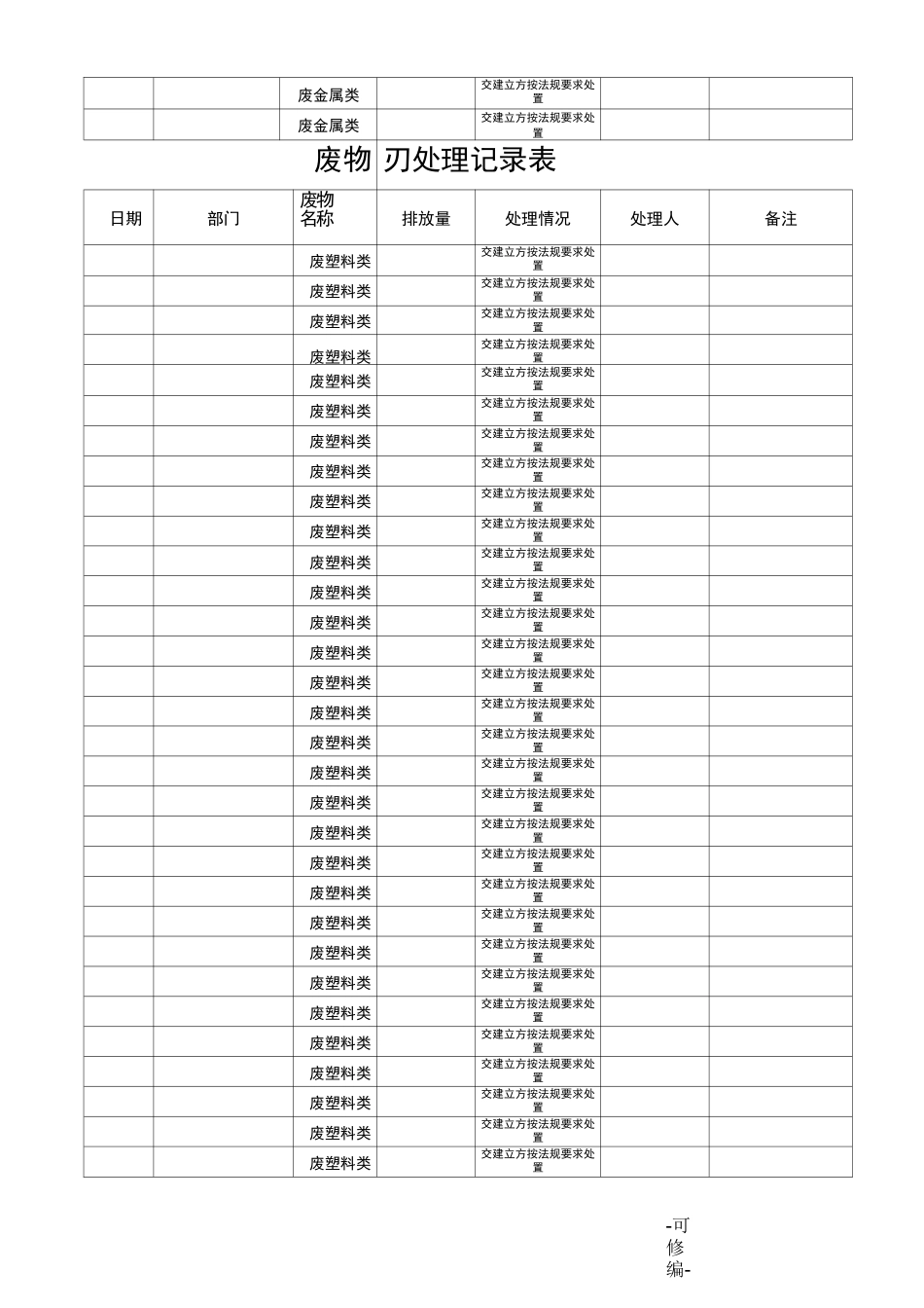 废弃物处理记录表_第3页