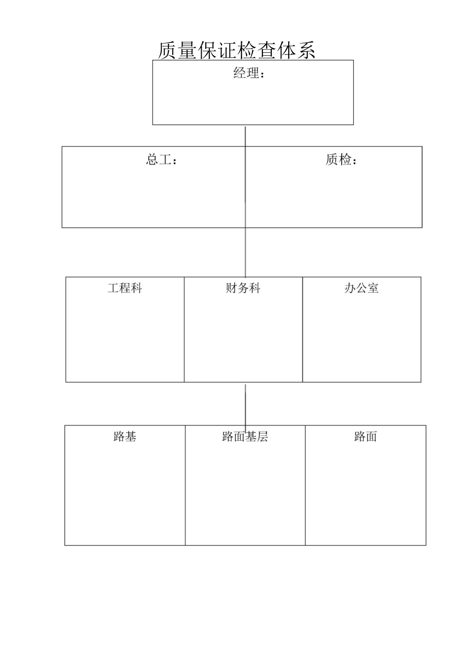 公路工程质量管理体系和质量_第1页