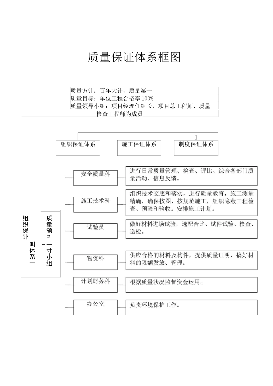 公路工程质量管理体系和质量_第2页