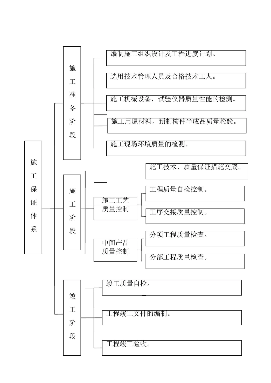 公路工程质量管理体系和质量_第3页