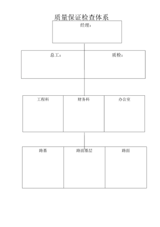 公路工程质量管理体系和质量