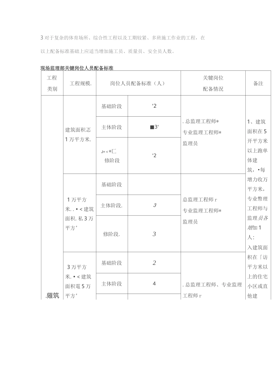 项目部如何优化人员配置_第3页