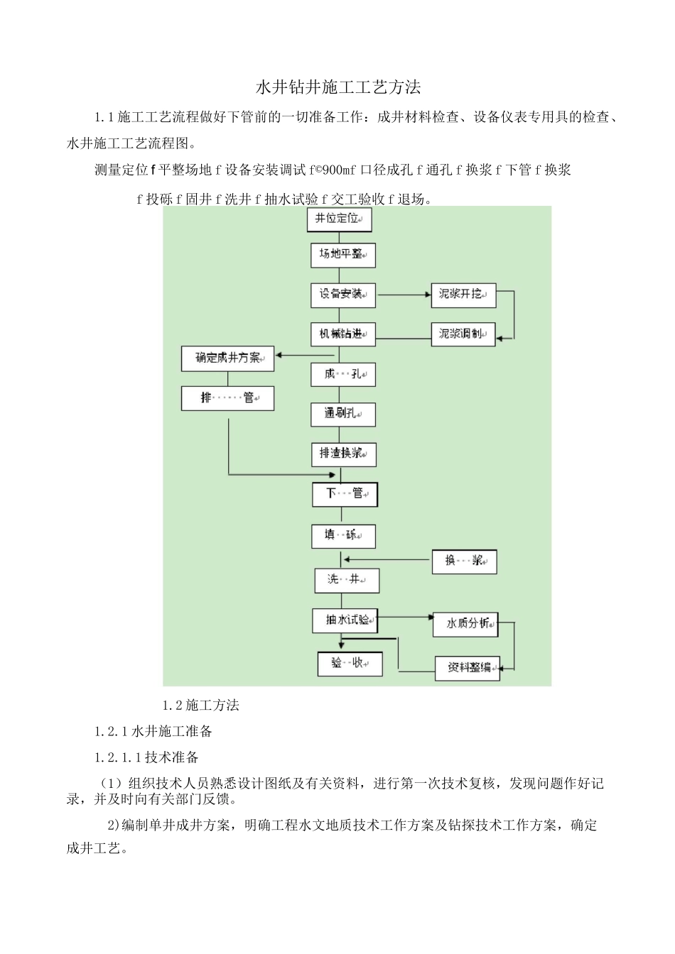水井钻井施工工艺方法_第1页