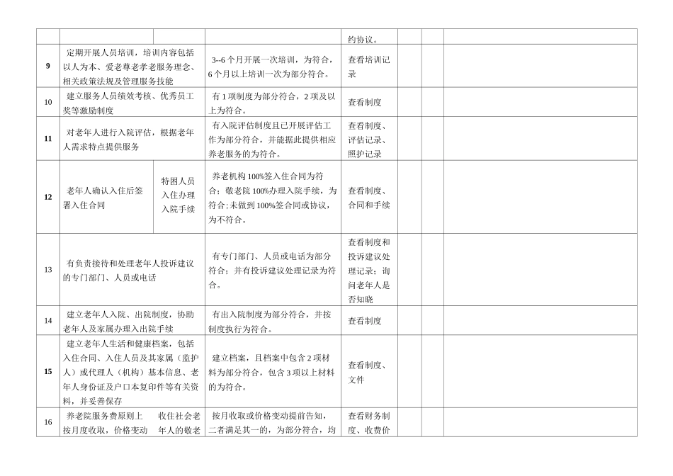 养老院服务质量自查和核查表_第3页