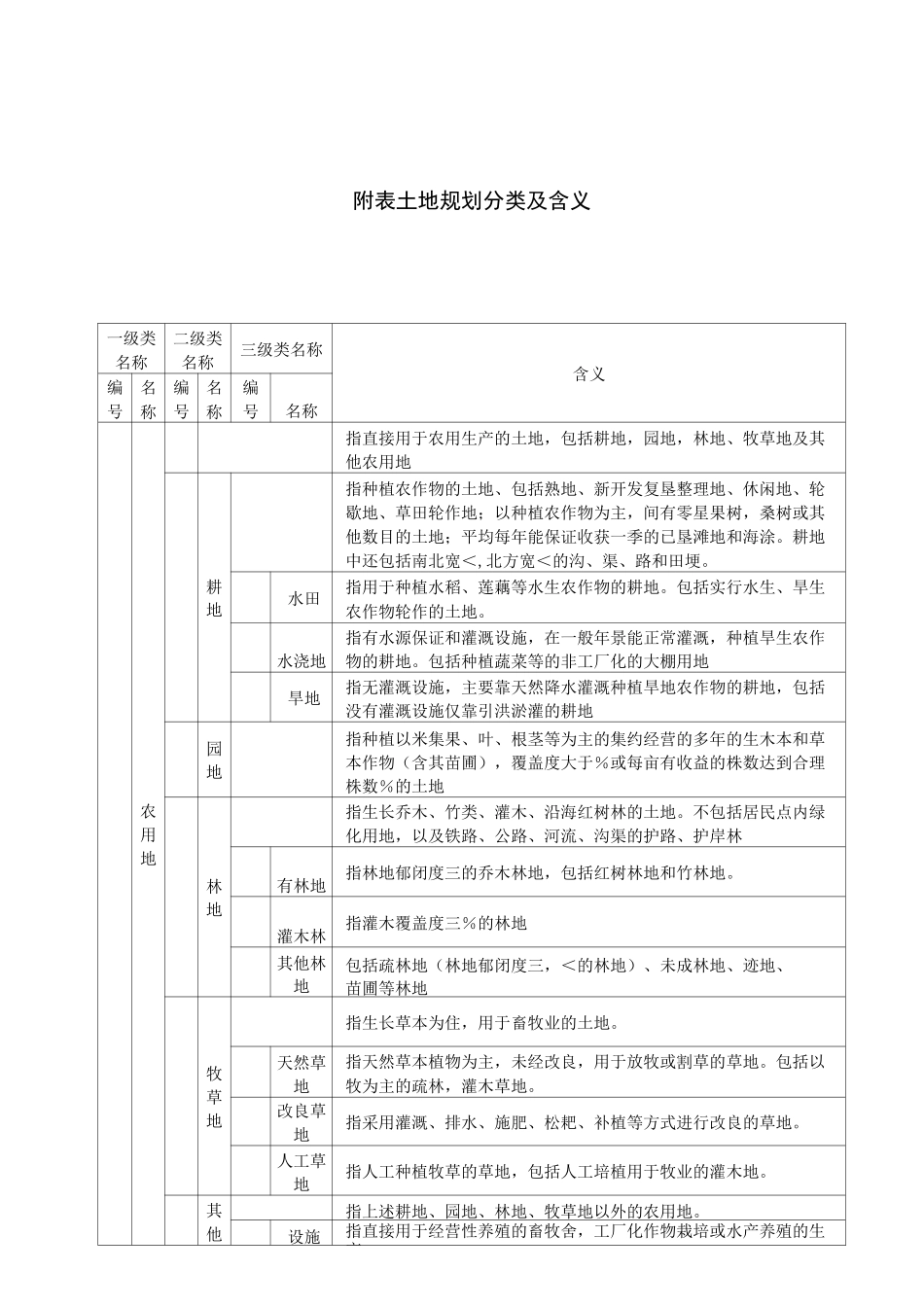 土地利用规划分类体系._第2页