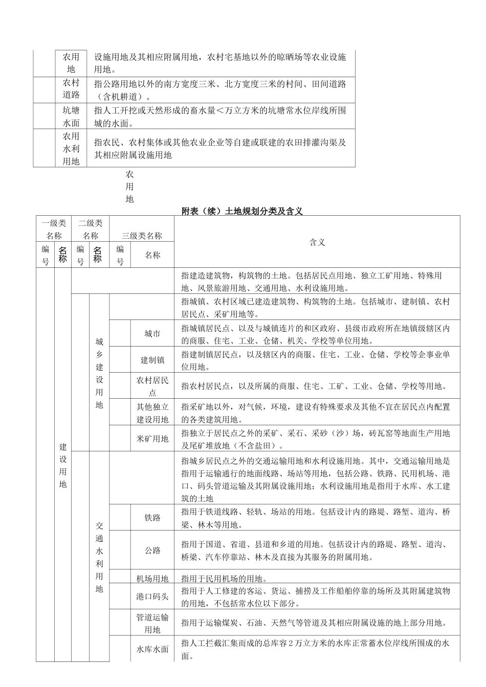 土地利用规划分类体系._第3页