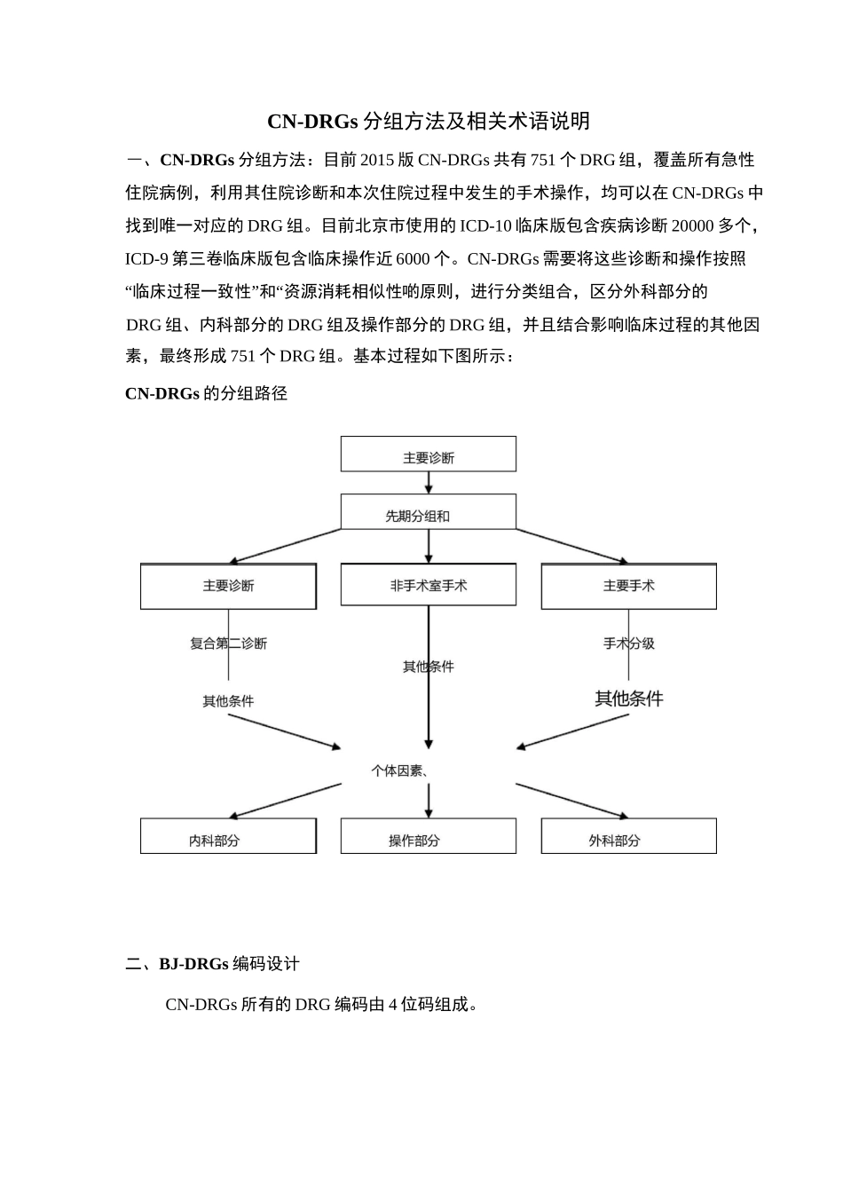 CN-DRGs分组方法及相关术语说明_第1页