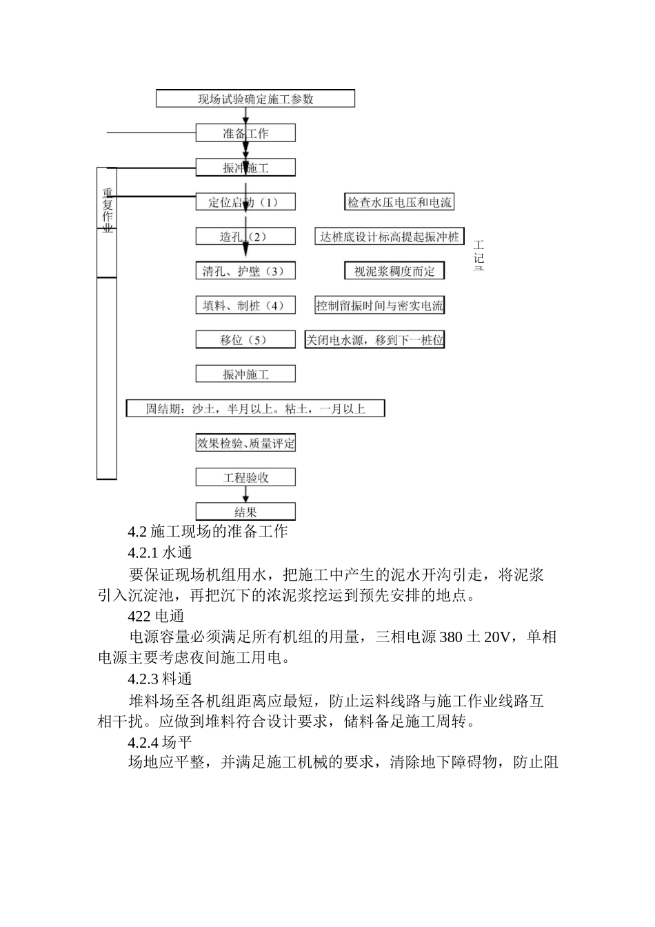 振冲法处理地基工法_第3页