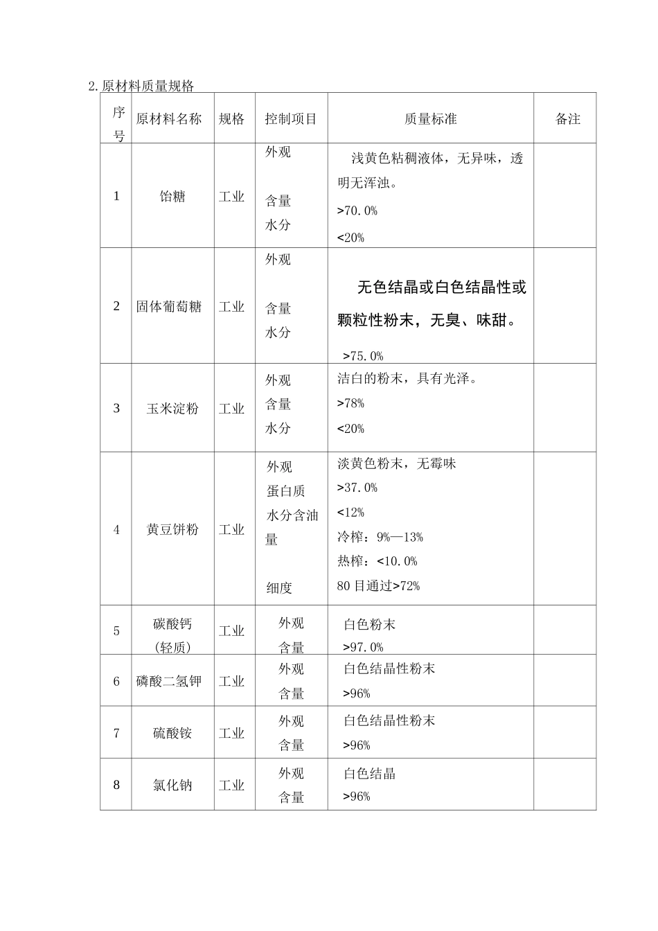 核糖霉素(Ribostamycin)发酵工艺规程_第3页