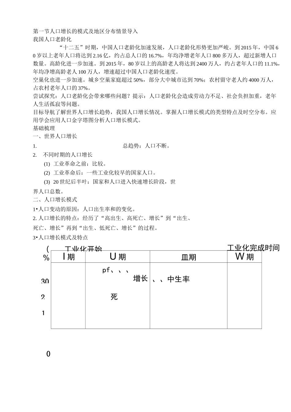 人口的增长模式及地区分布_第1页
