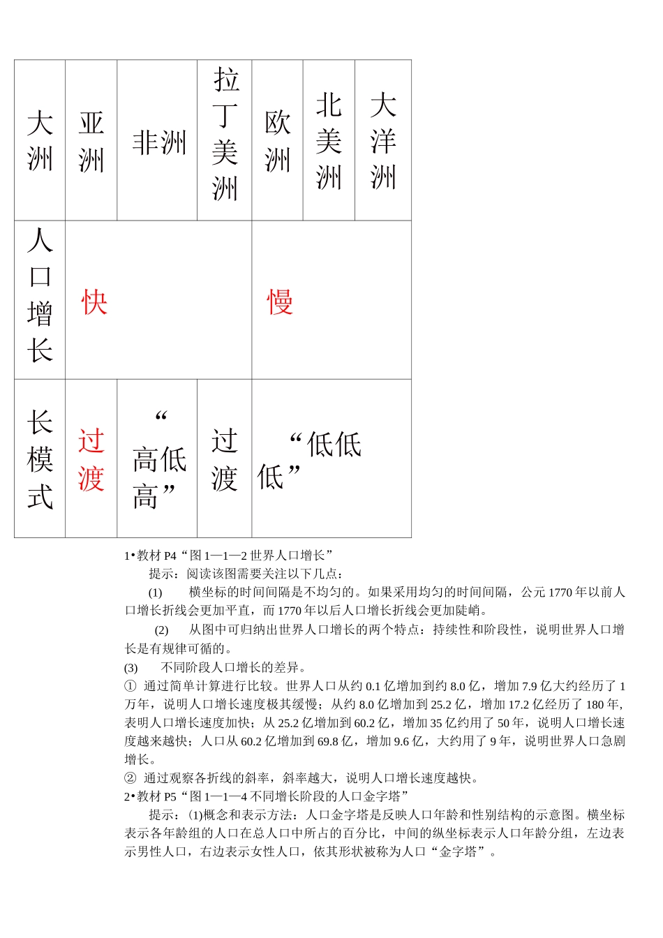 人口的增长模式及地区分布_第3页