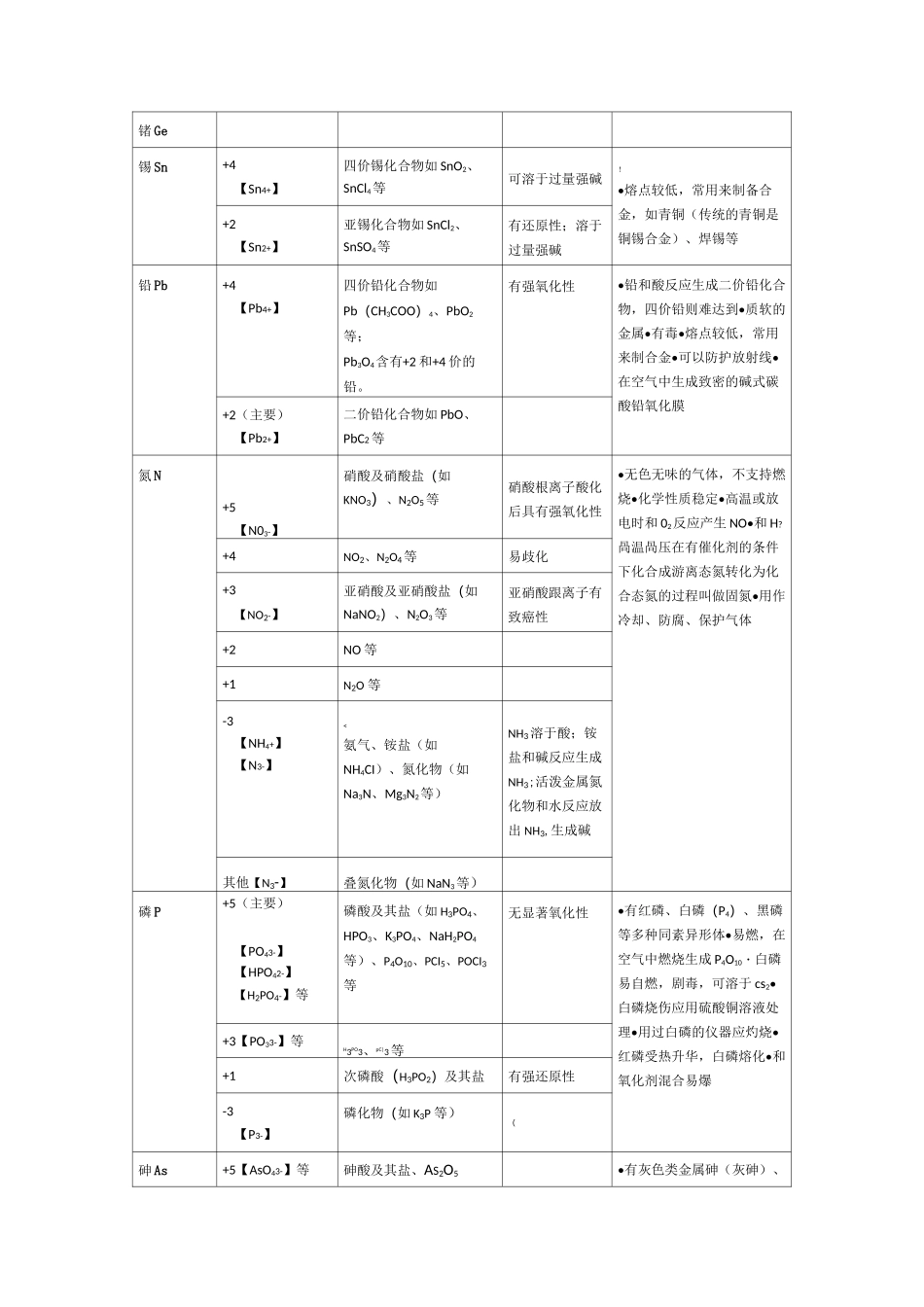 高中阶段常见元素的化合价_第3页