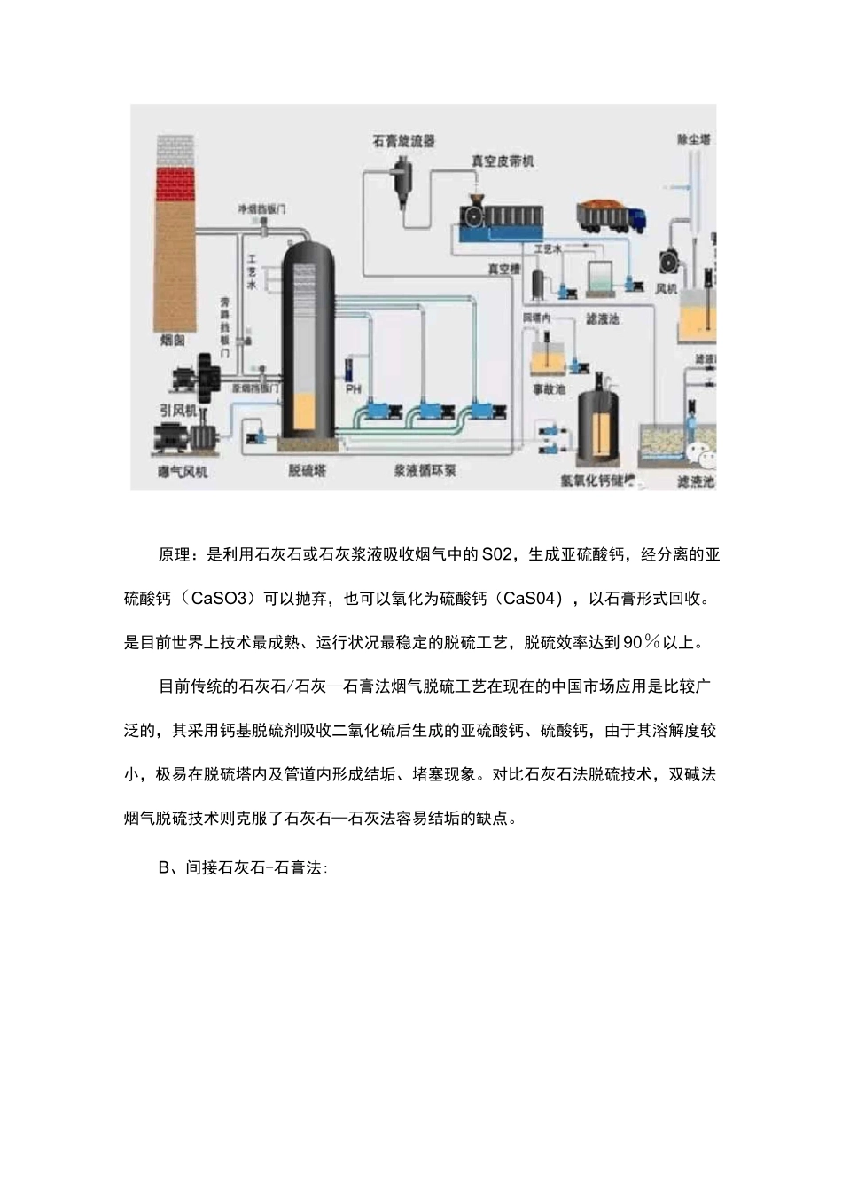 有图有真相-干法、半干法、湿法脱硫-太详细_第3页