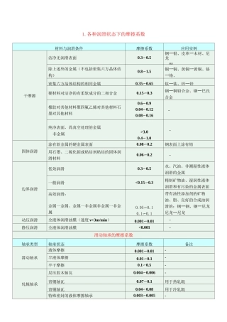 常用摩擦系数..