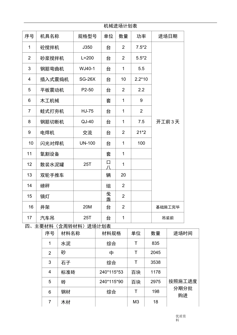 排架结构施工组织设计_第3页