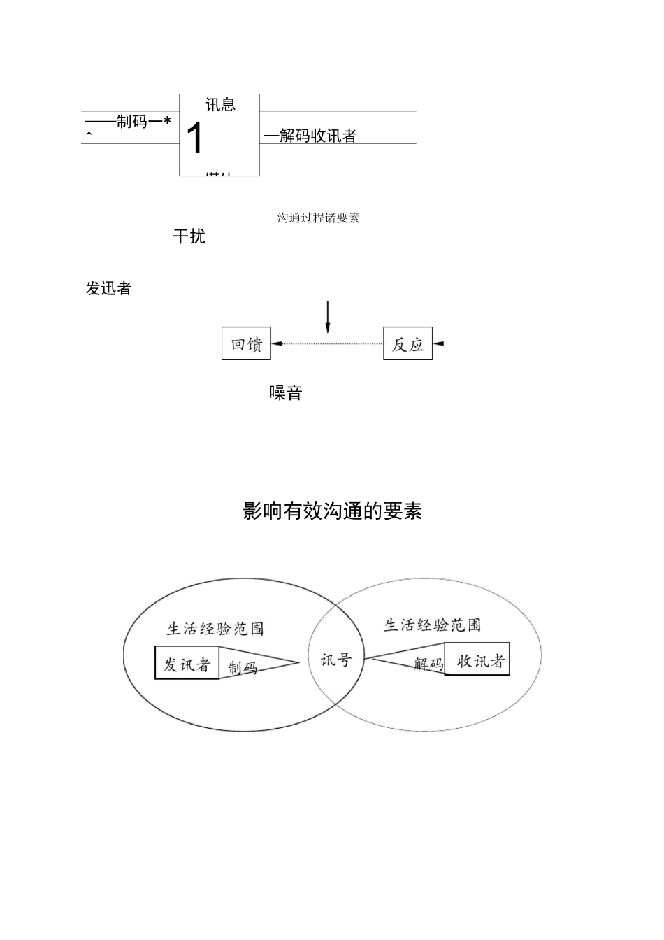 促销策略及管理_第3页