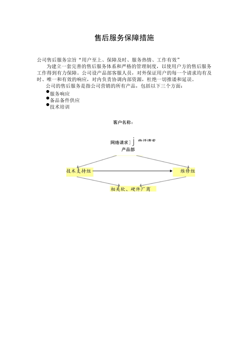 售后服务保障措施 _第1页