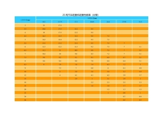 各种汽车起重机起重性能表(主臂)(DOC)