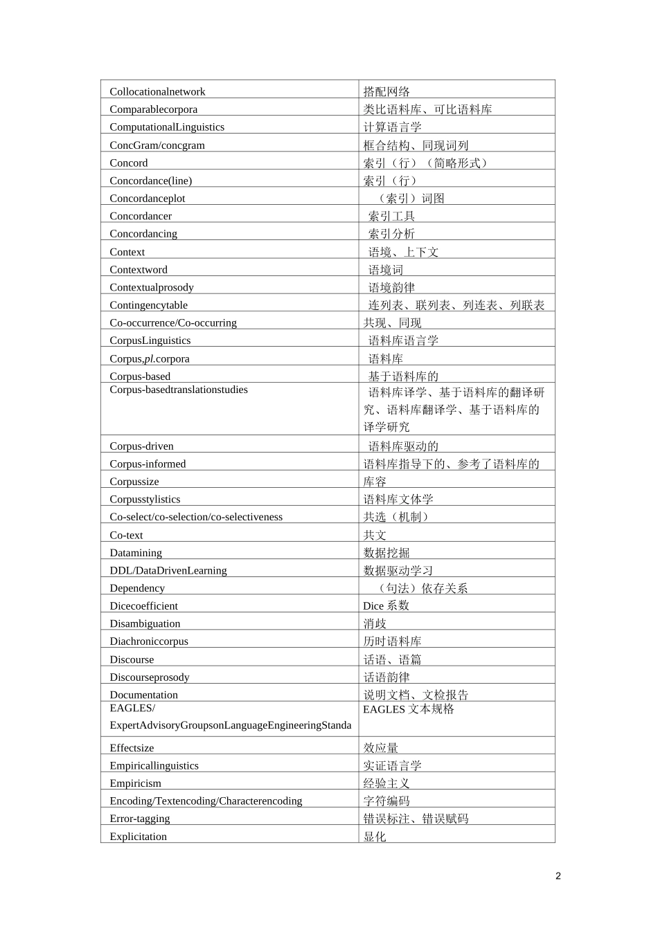 语料库语言学术语汇编-北外语料库语言学_第2页