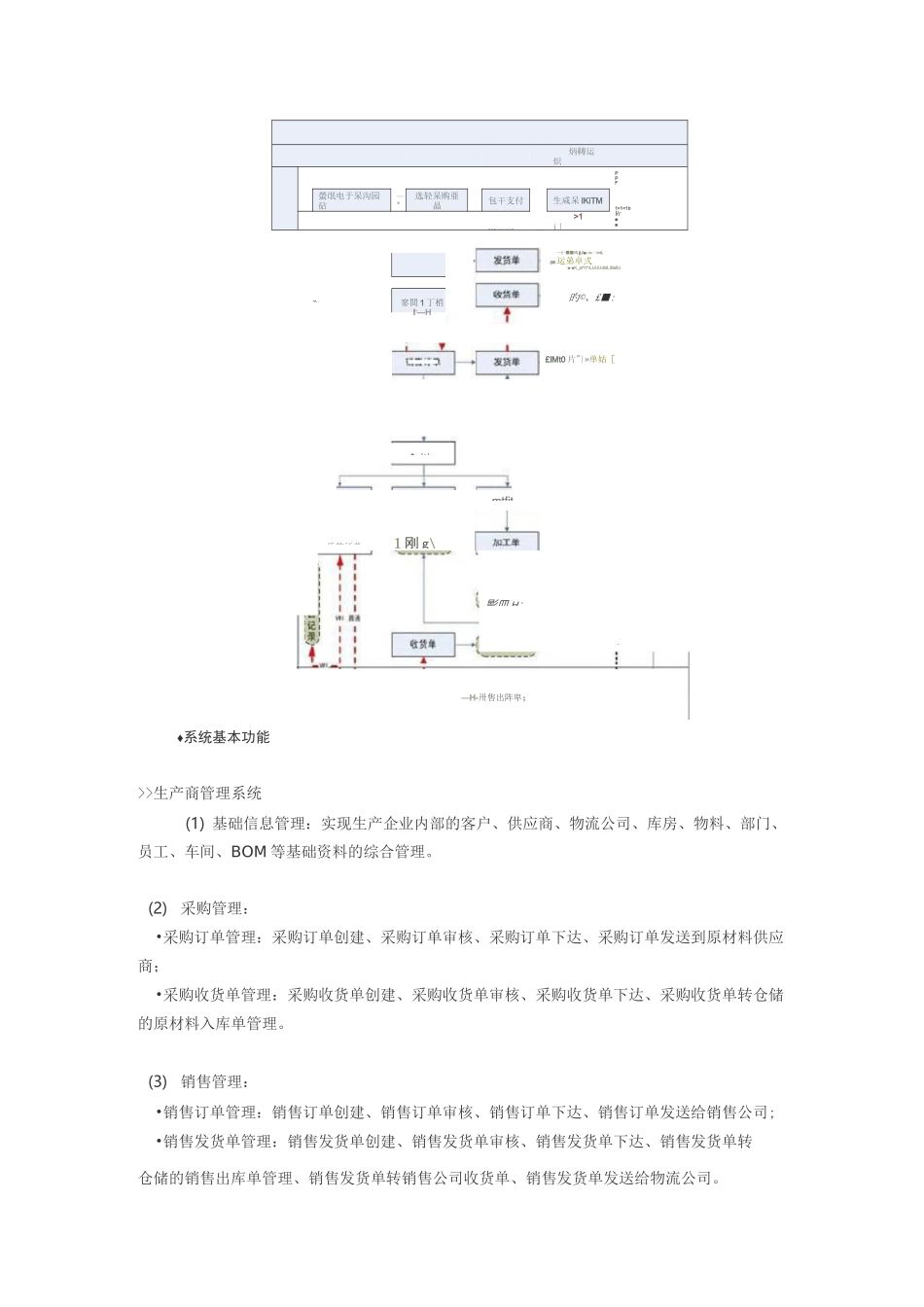 供应链管理系统方案_第2页