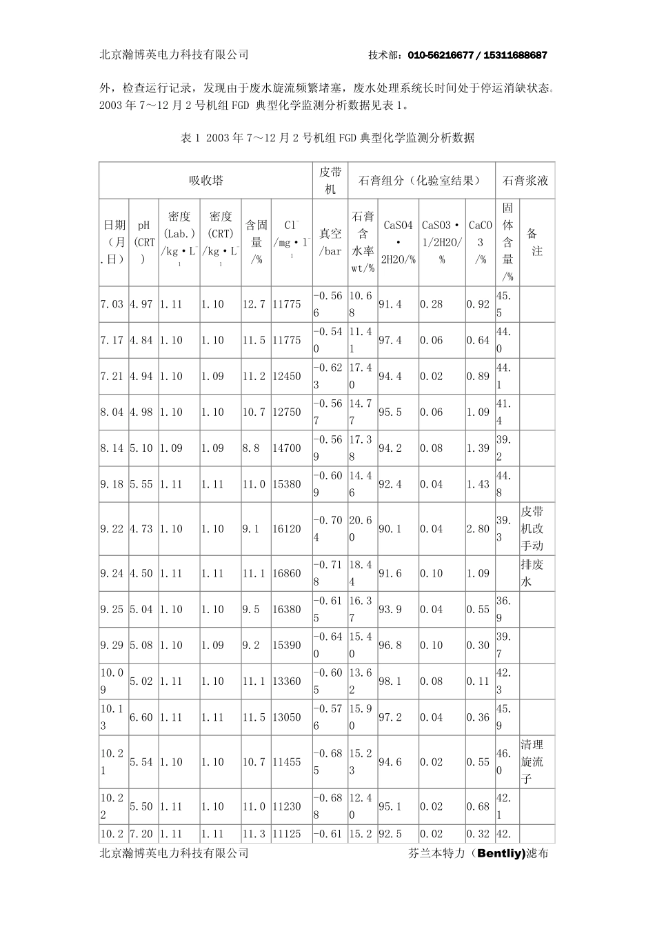 脱硫石膏含水率超标原因分析和控制措施_第2页