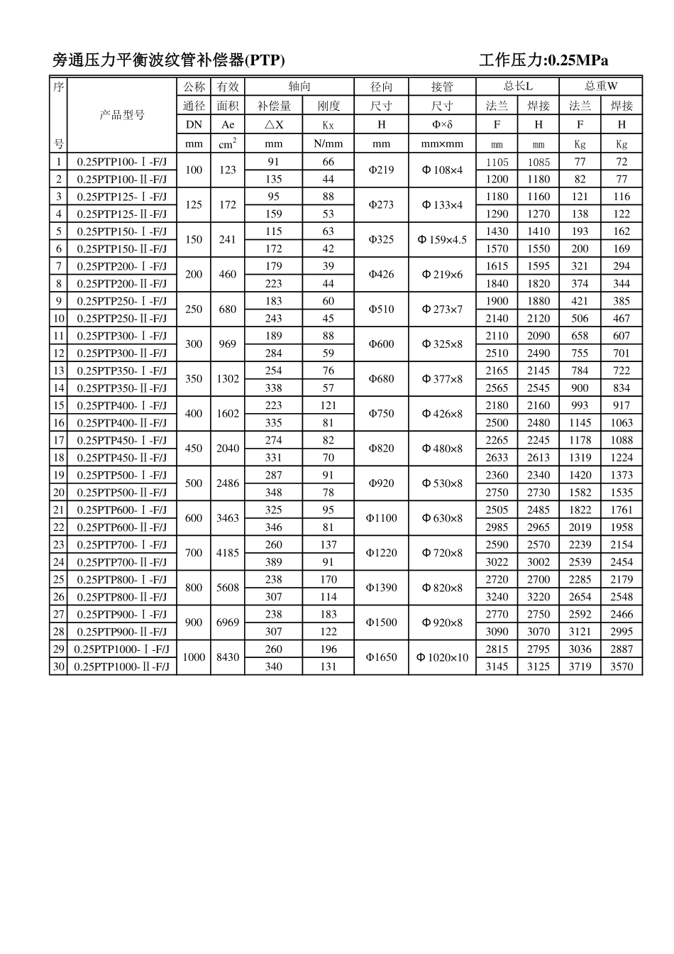 金属软管型号_第1页
