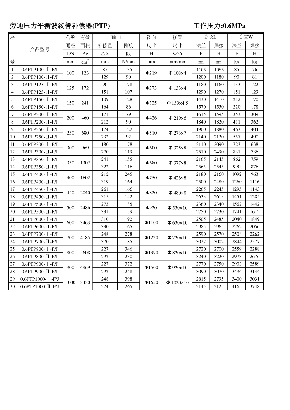金属软管型号_第2页