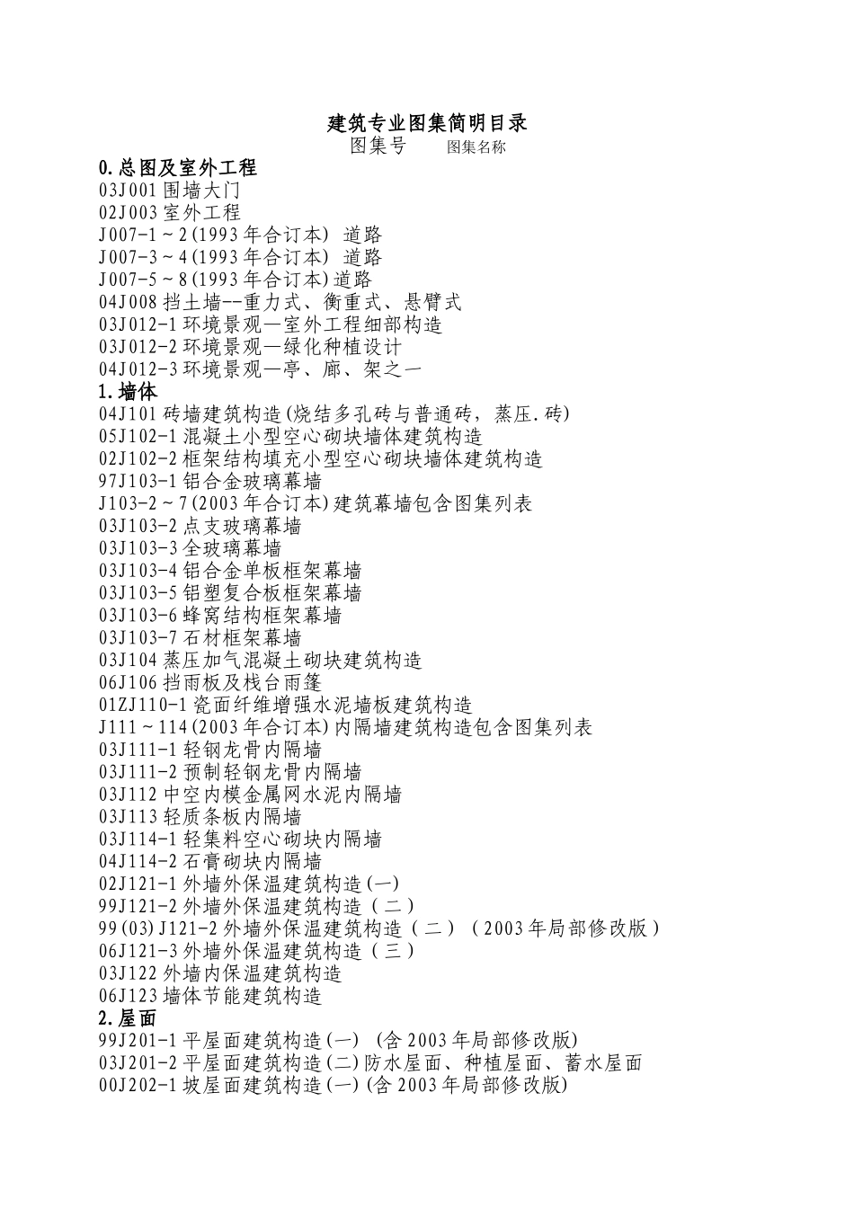 建筑专业图集简明目录_第1页