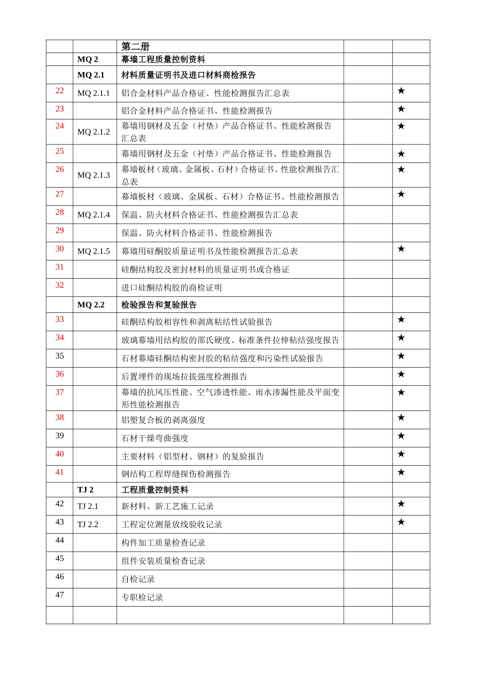 建筑幕墙竣工资料目录_第2页