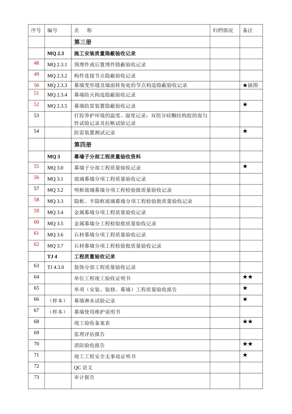 建筑幕墙竣工资料目录_第3页