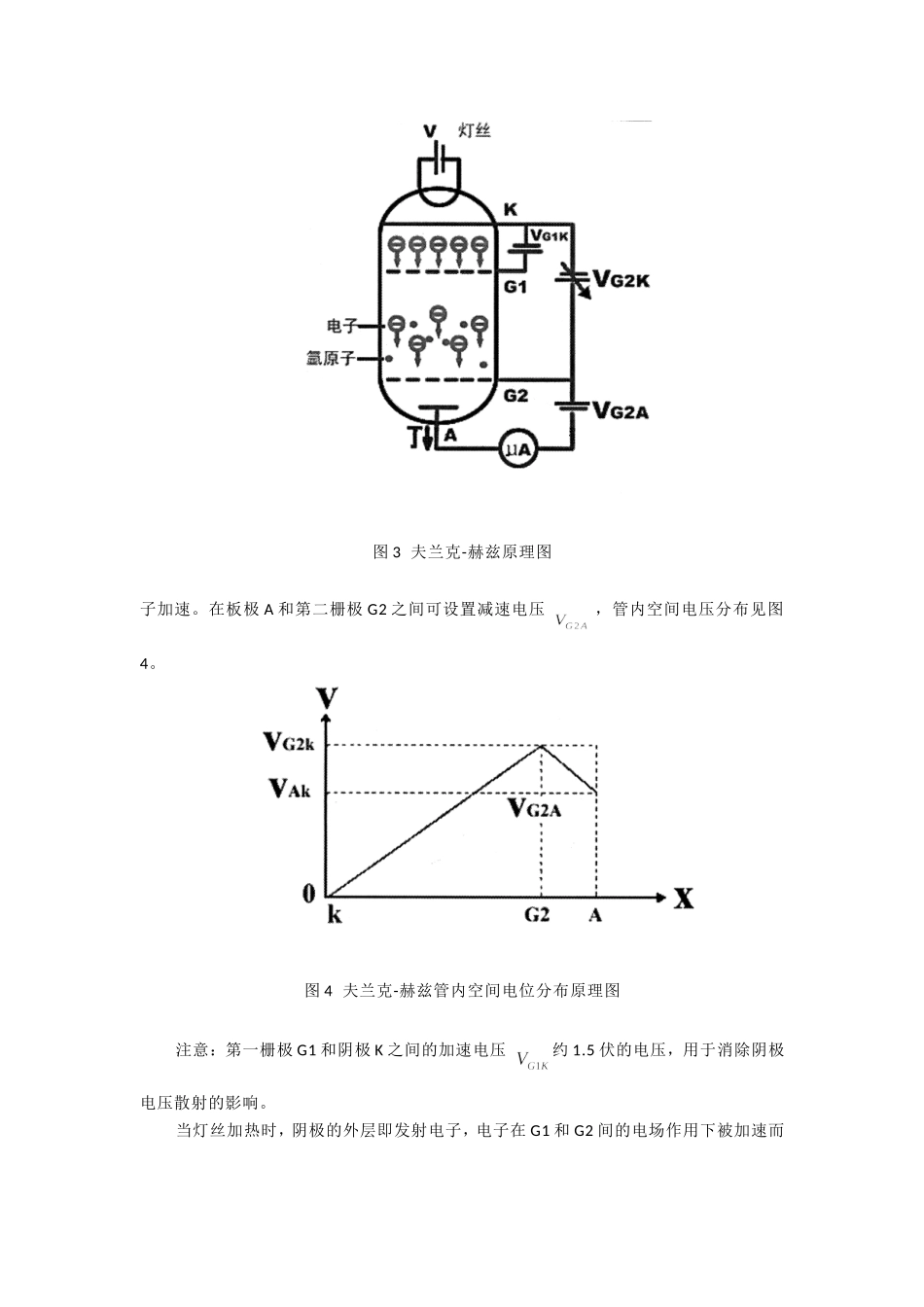 弗兰克赫兹实验思考题_第2页