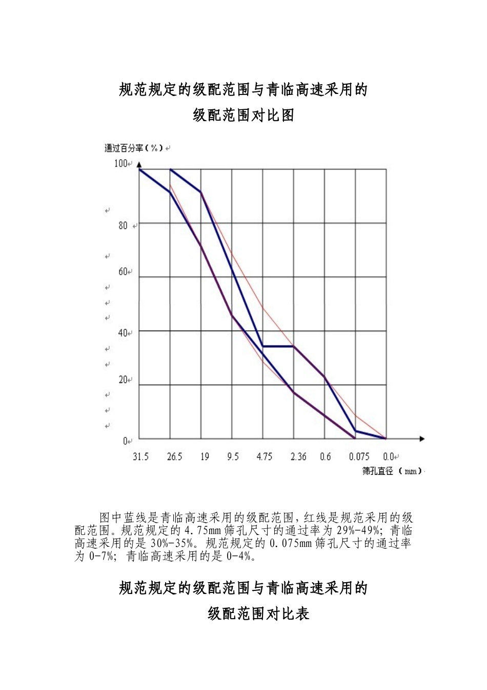 路面基层施工防离析控制措施_第2页