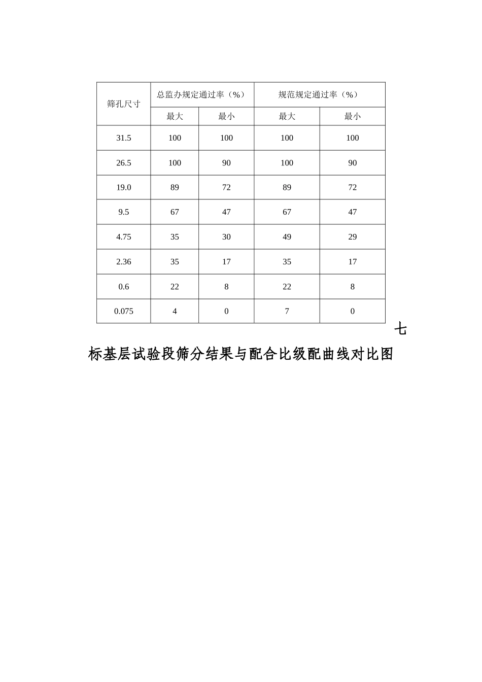 路面基层施工防离析控制措施_第3页