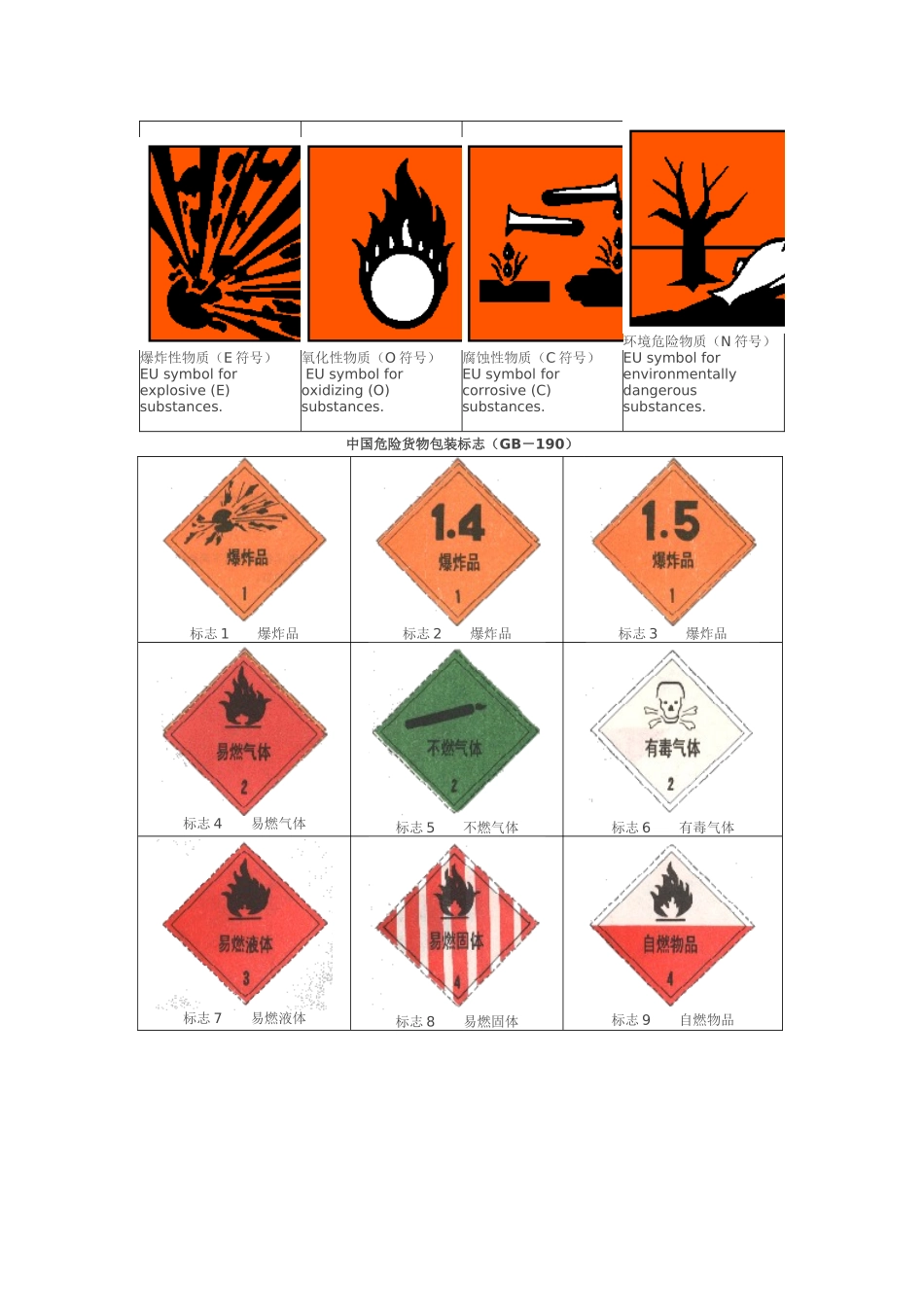 化学品标识图_第3页