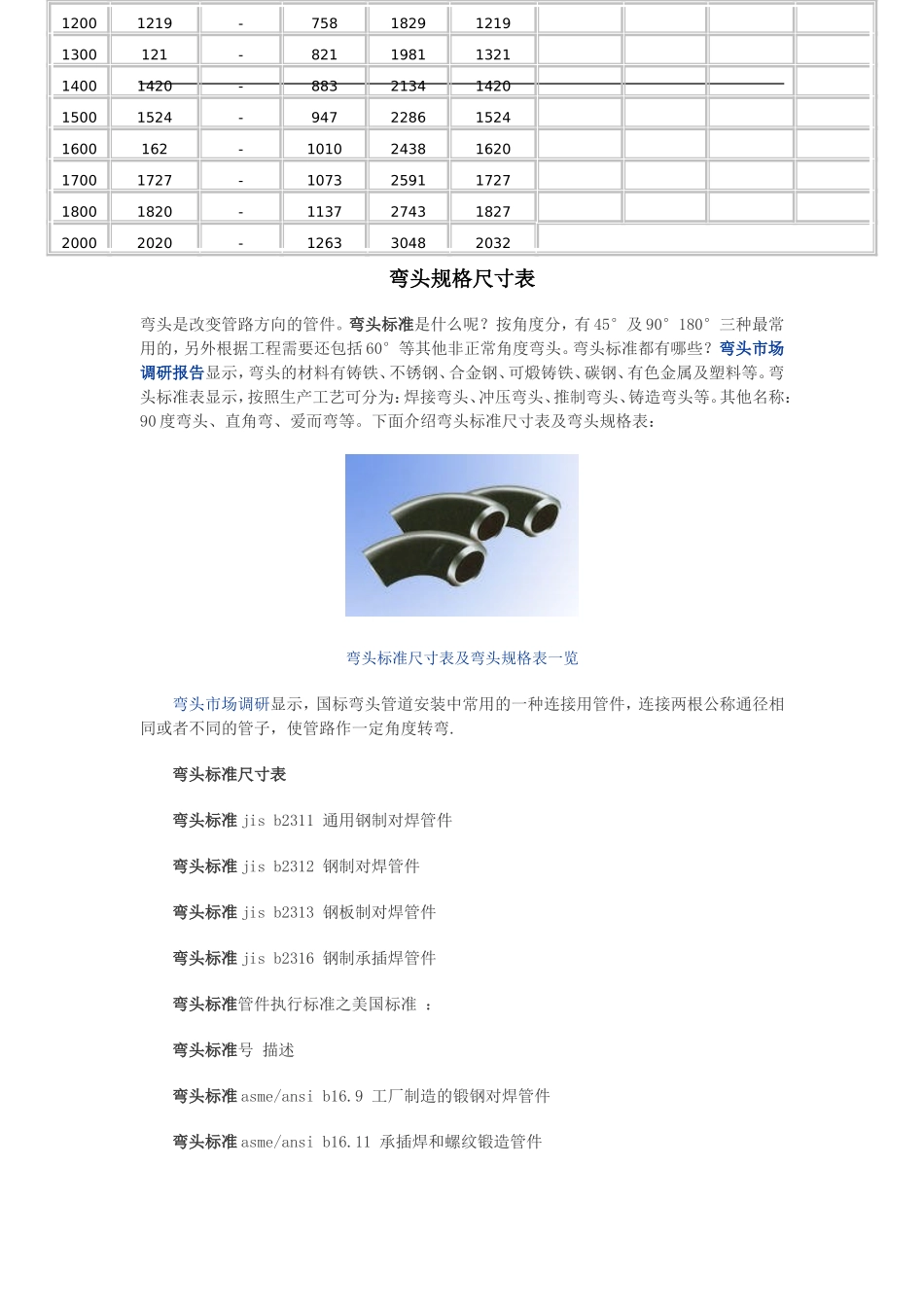 各种弯头规格尺寸大全_第2页