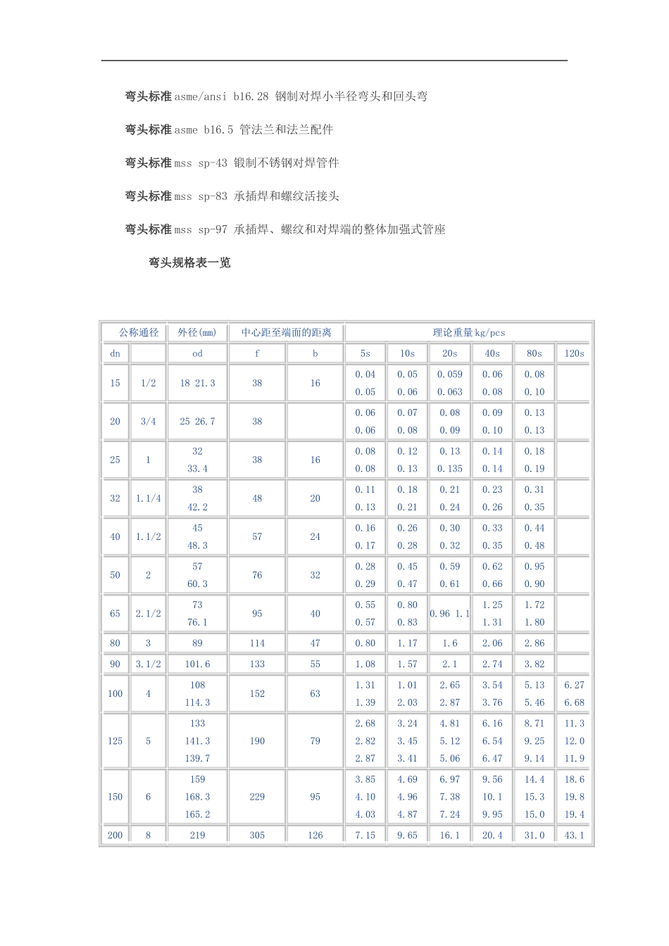 各种弯头规格尺寸大全_第3页