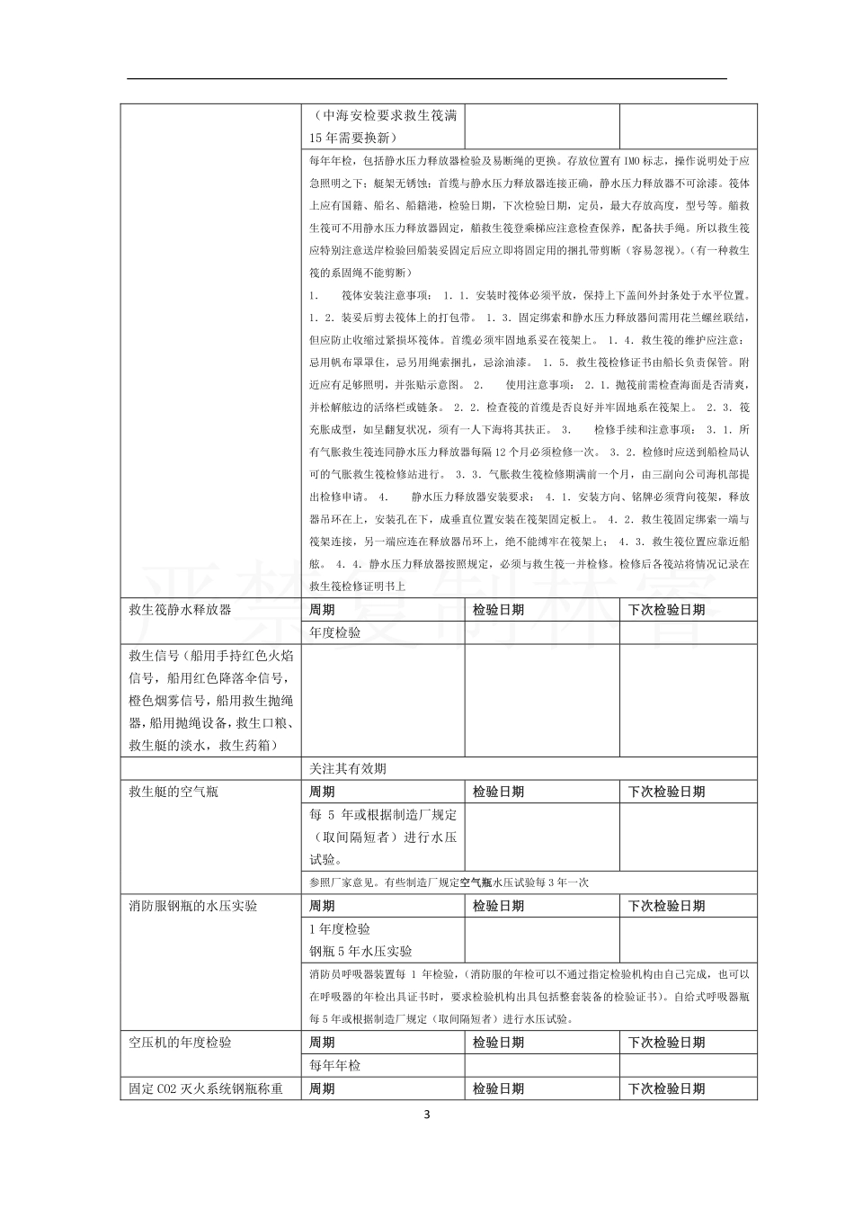 油轮三副救生消防设备证书管理_第3页