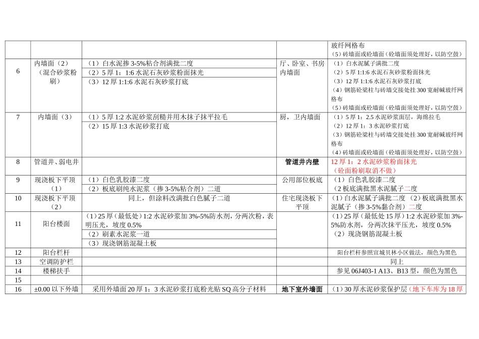 装饰装修汇总表_第2页