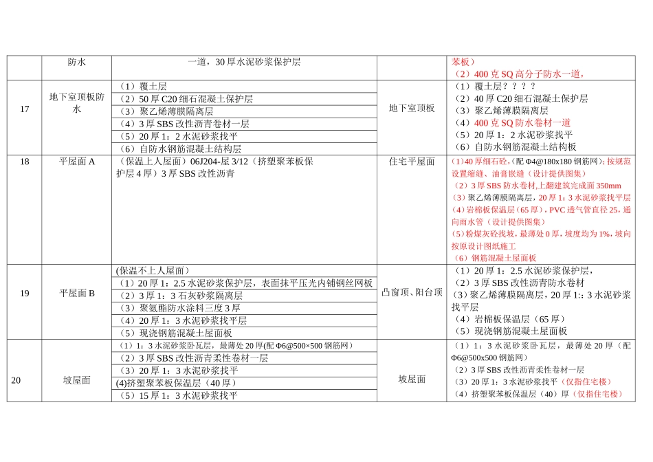 装饰装修汇总表_第3页