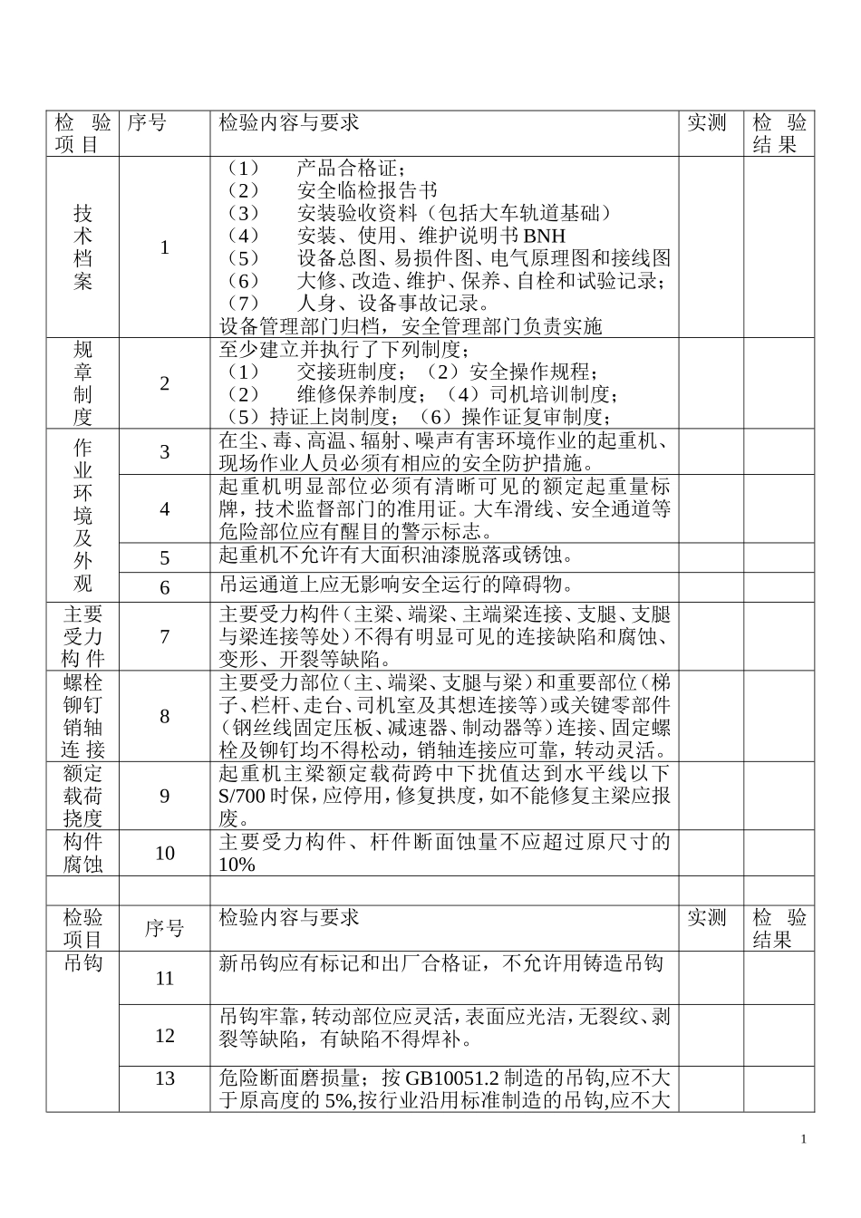 电动葫芦检验项目_第1页