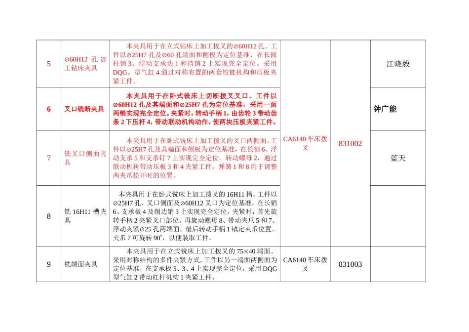 课程设计任务分配表 5_第2页