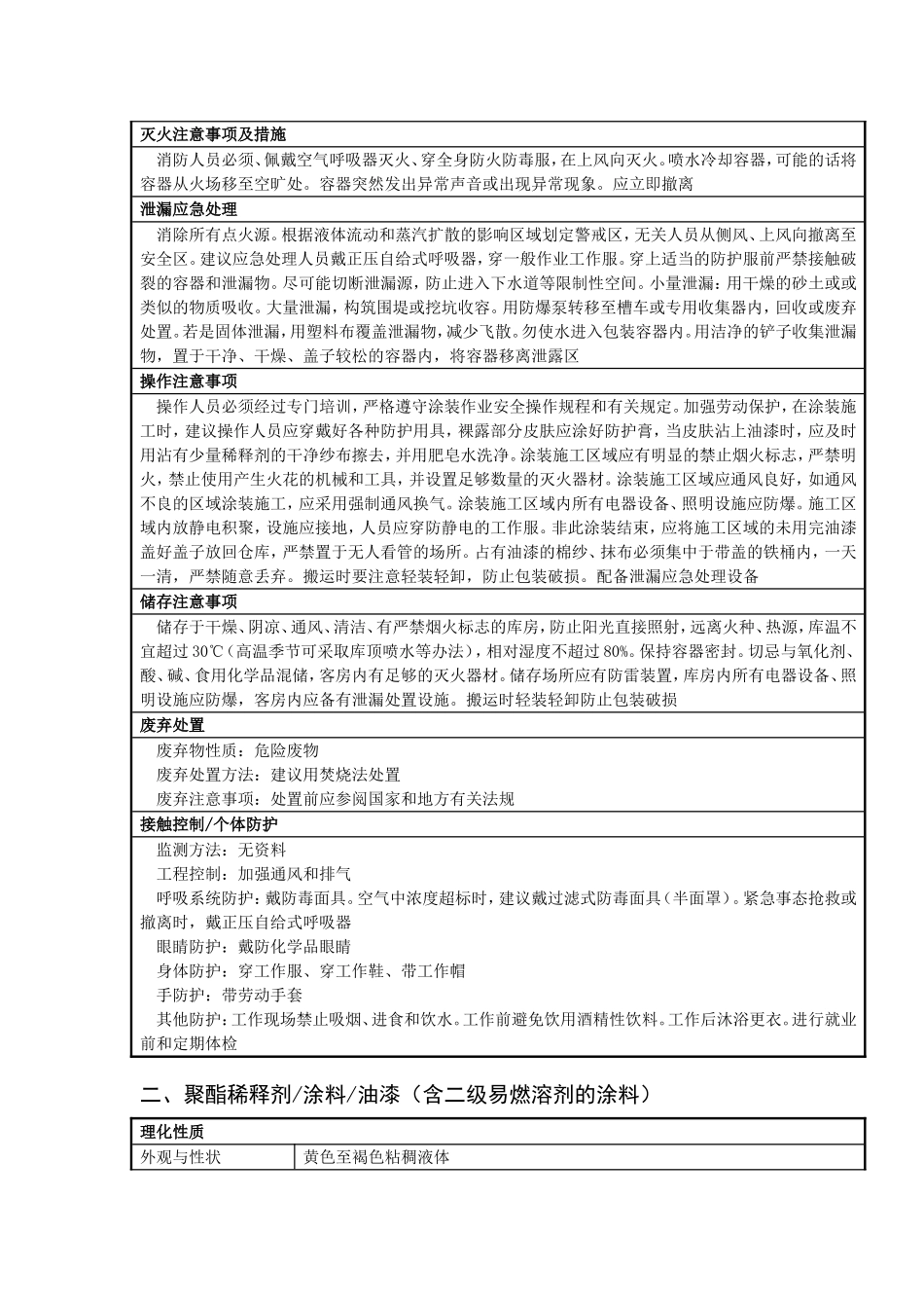 涂料(二级易燃溶剂)[1]_第2页