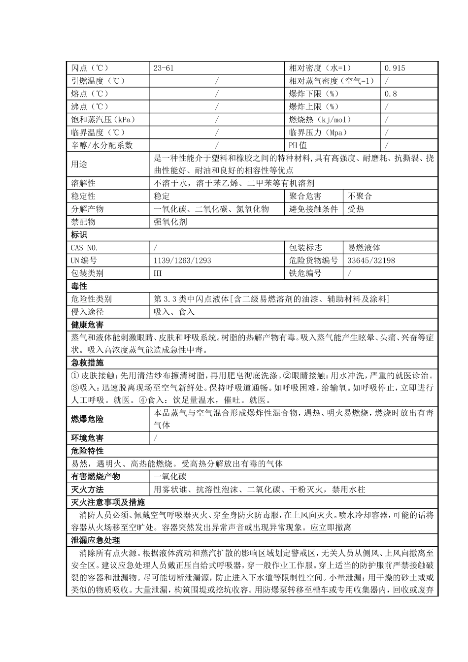 涂料(二级易燃溶剂)[1]_第3页