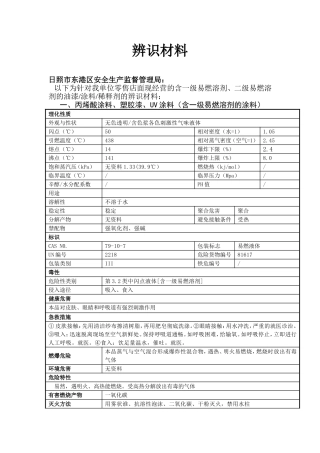 涂料(二级易燃溶剂)[1]