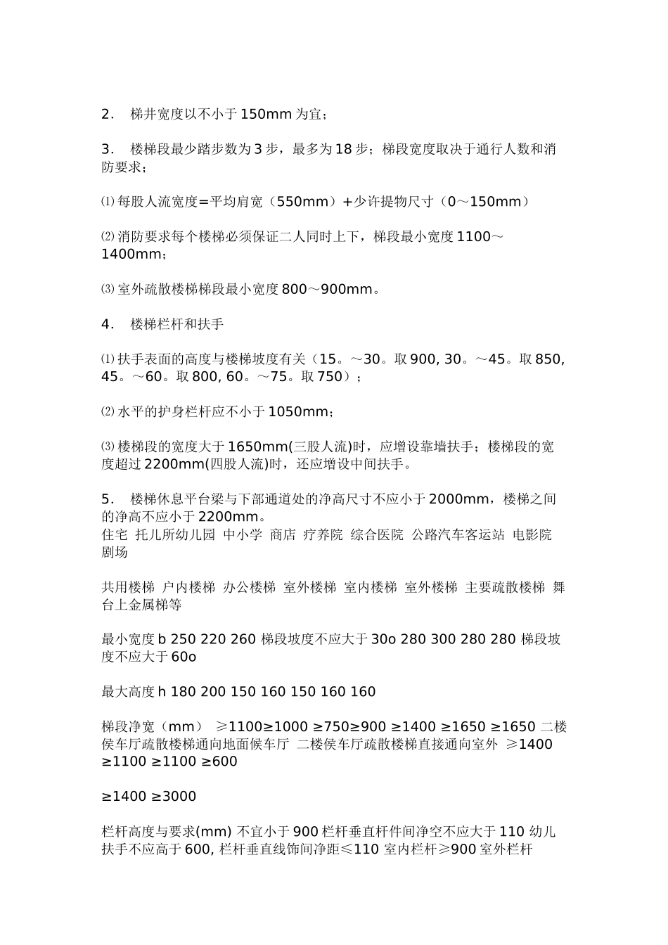 楼梯设计规范_第2页