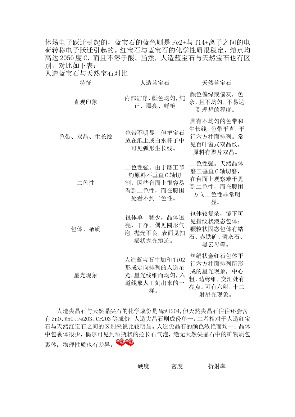人造宝石与天然宝石_第3页