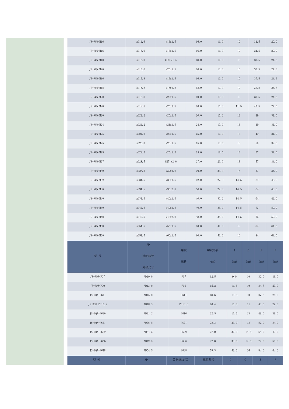直角软管接头_第2页