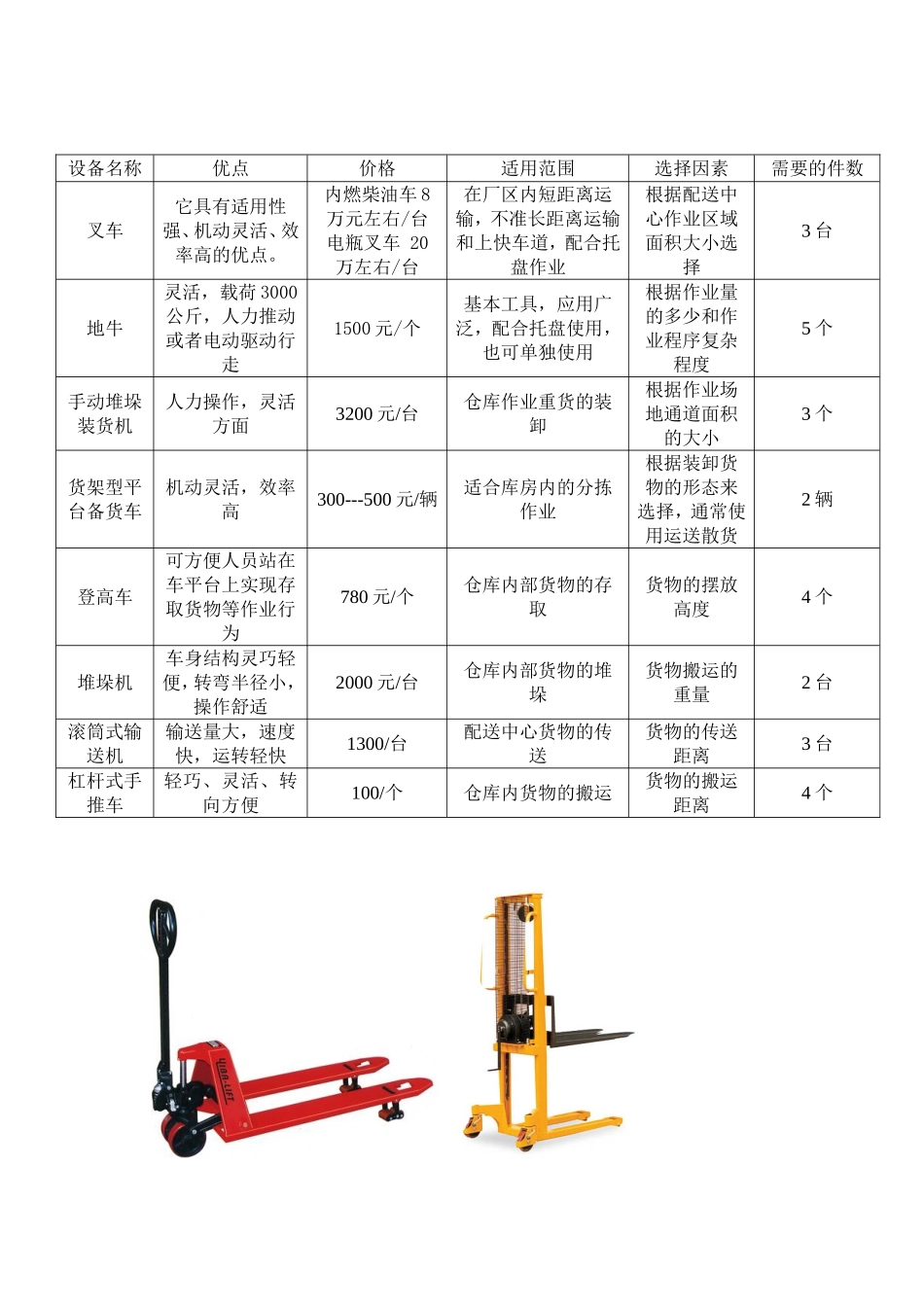 装卸搬运设备的选择_第2页